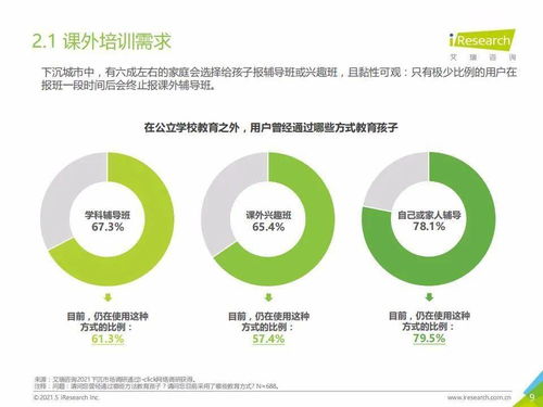 艾瑞咨詢《2021年中國下沉市場K12教育行業用戶研究報告》解讀 教育咨詢服務的下沉突圍
