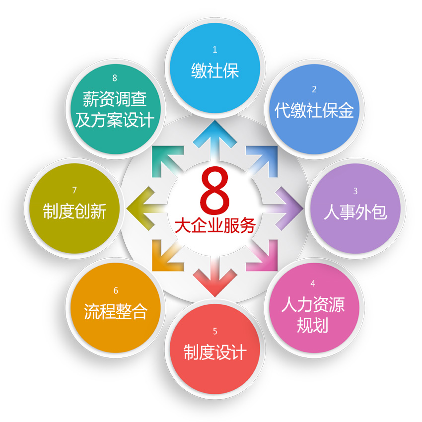 人事代理與專業設計服務的深度融合 企業高效運營的新路徑