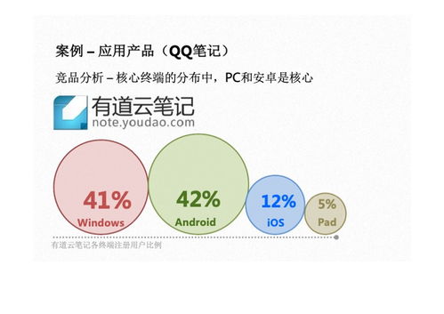 如何通過個人互聯網服務制作與分享產品相關PDF指南